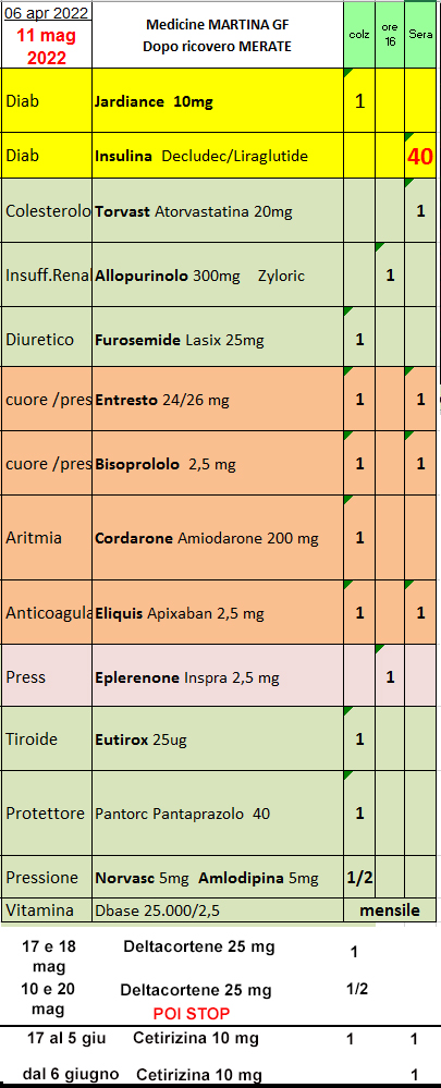 medicine